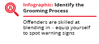 Inforgraphic: Identify the Grooming Process